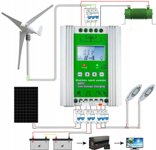 Solárny panel 175W s regulátorom nabíjania 10A